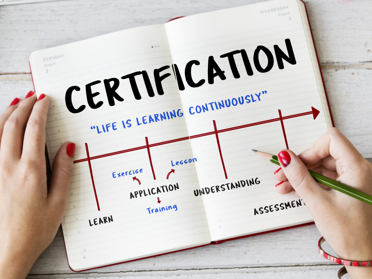 School Academy Institute Certification Arrow